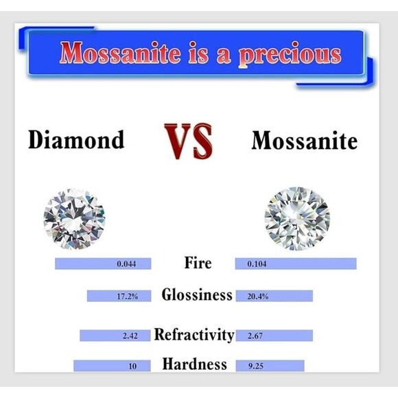 1 CT Genuine Moissanite 5 Stone Huggie Hoop Earrings Sterling Silver - Picture 9 of 10